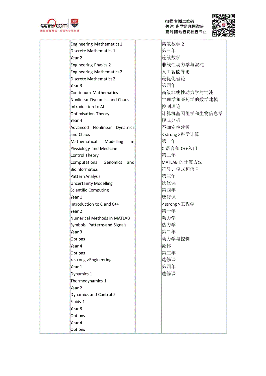 布里斯托大学工程数学本科申请要求_第2页