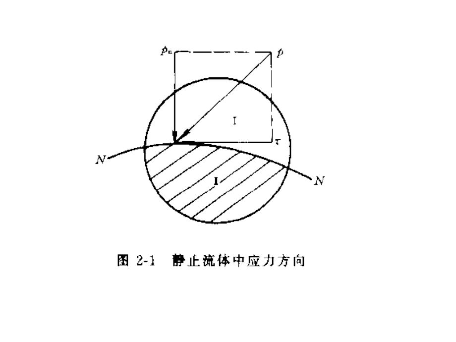 第二章流体静力学流体力学_第4页