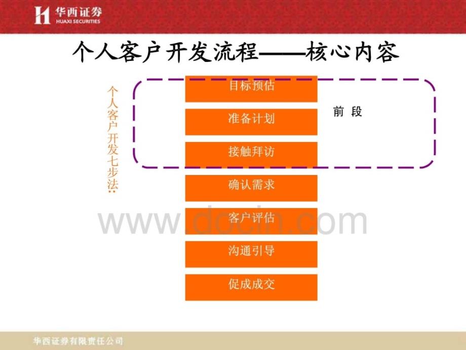 客户开发流程_第3页