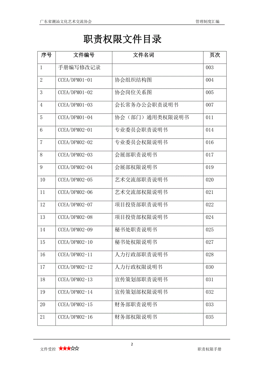 广东省潮汕文化艺术交流协会职责权限手册20121130_第2页