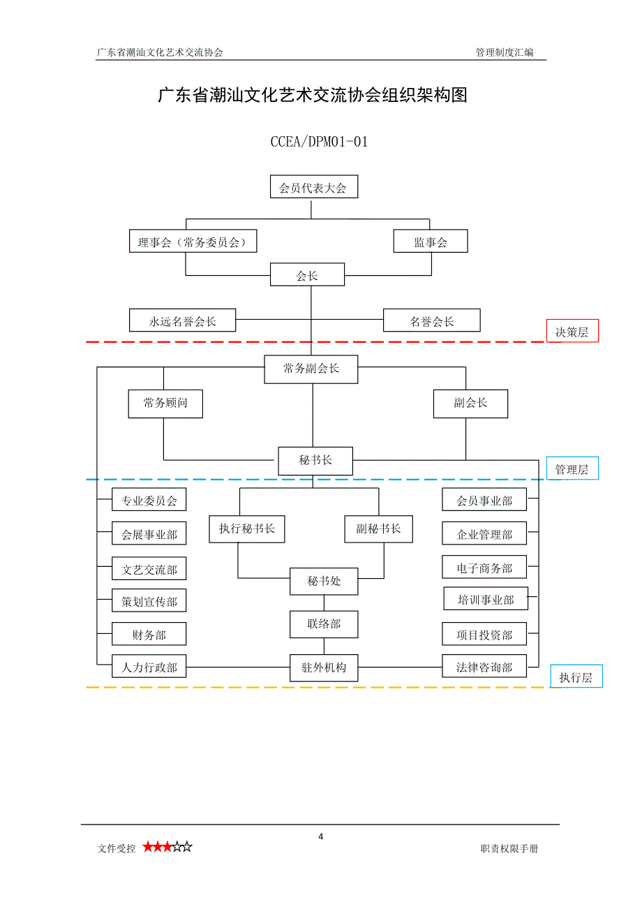 广东省潮汕文化艺术交流协会职责权限手册20121130_第4页