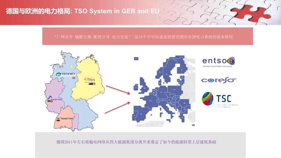 电力市场模式之比较德国廖宇_第3页