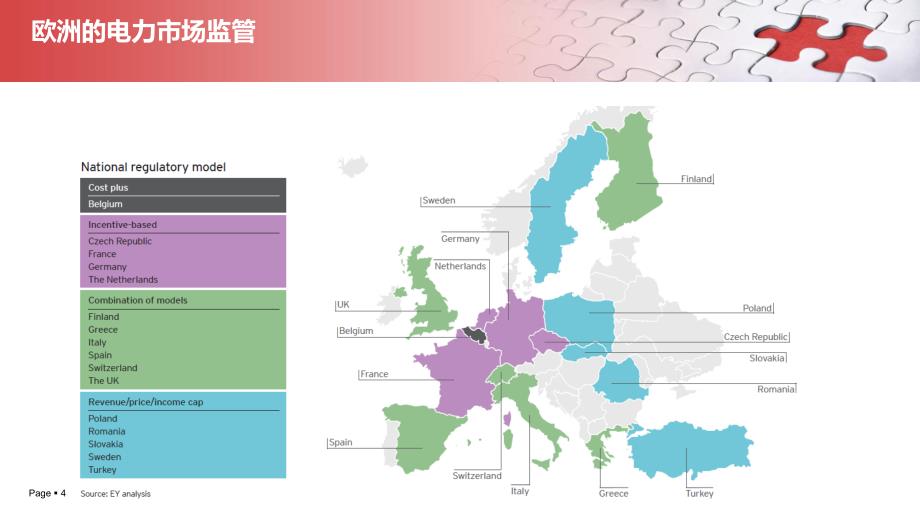 电力市场模式之比较德国廖宇_第4页