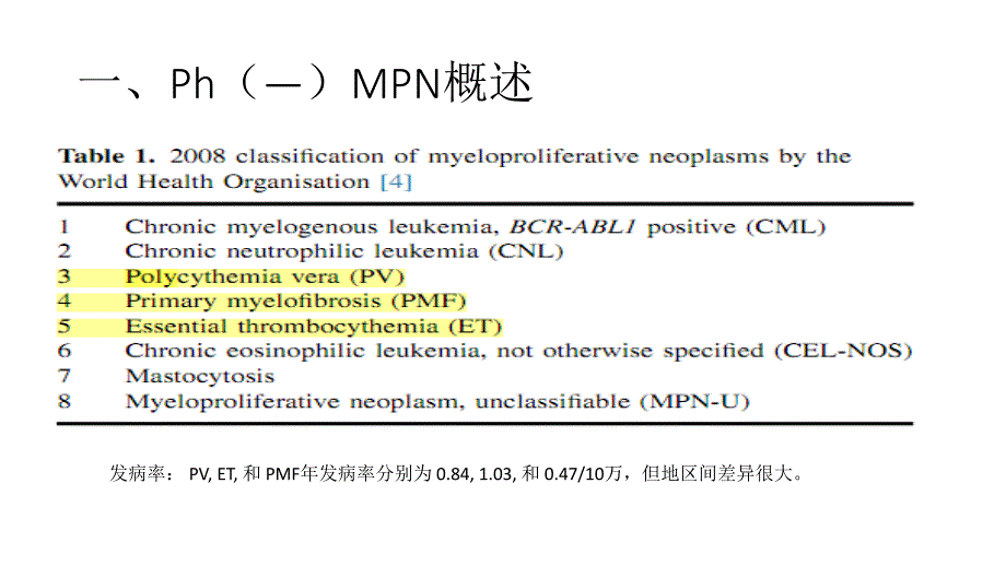 MPN研究进展_第2页