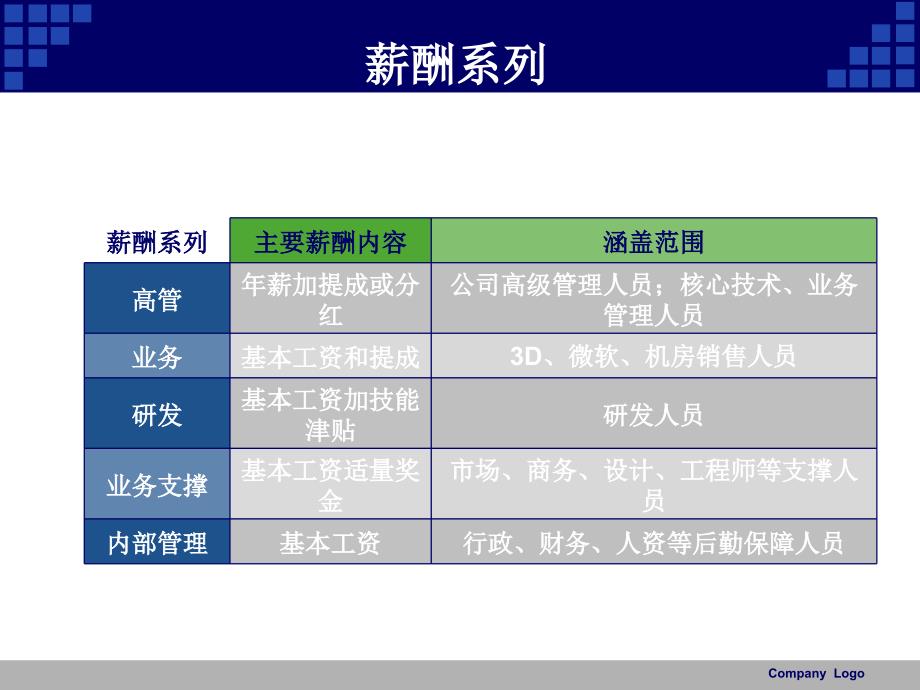 薪酬设计基本内容_第3页