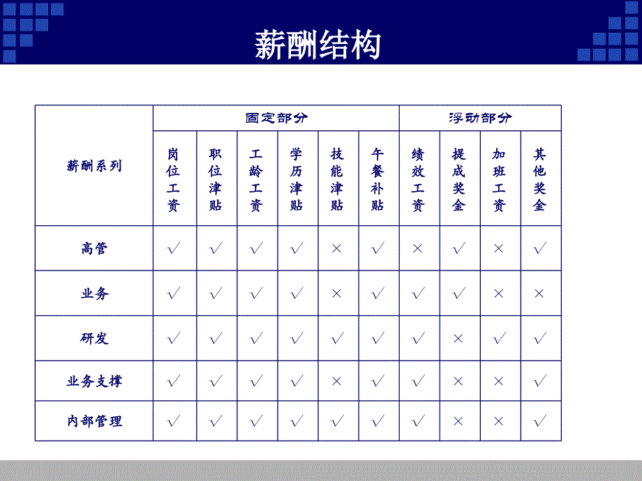 薪酬设计基本内容_第4页