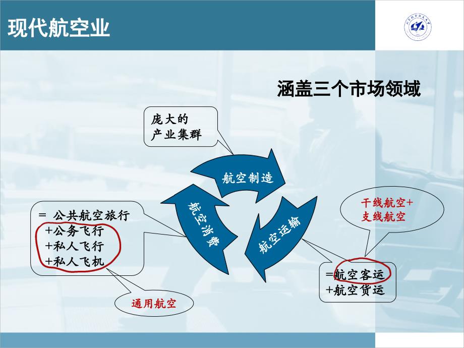 中国通用航空— 价值链与商业机会_第4页