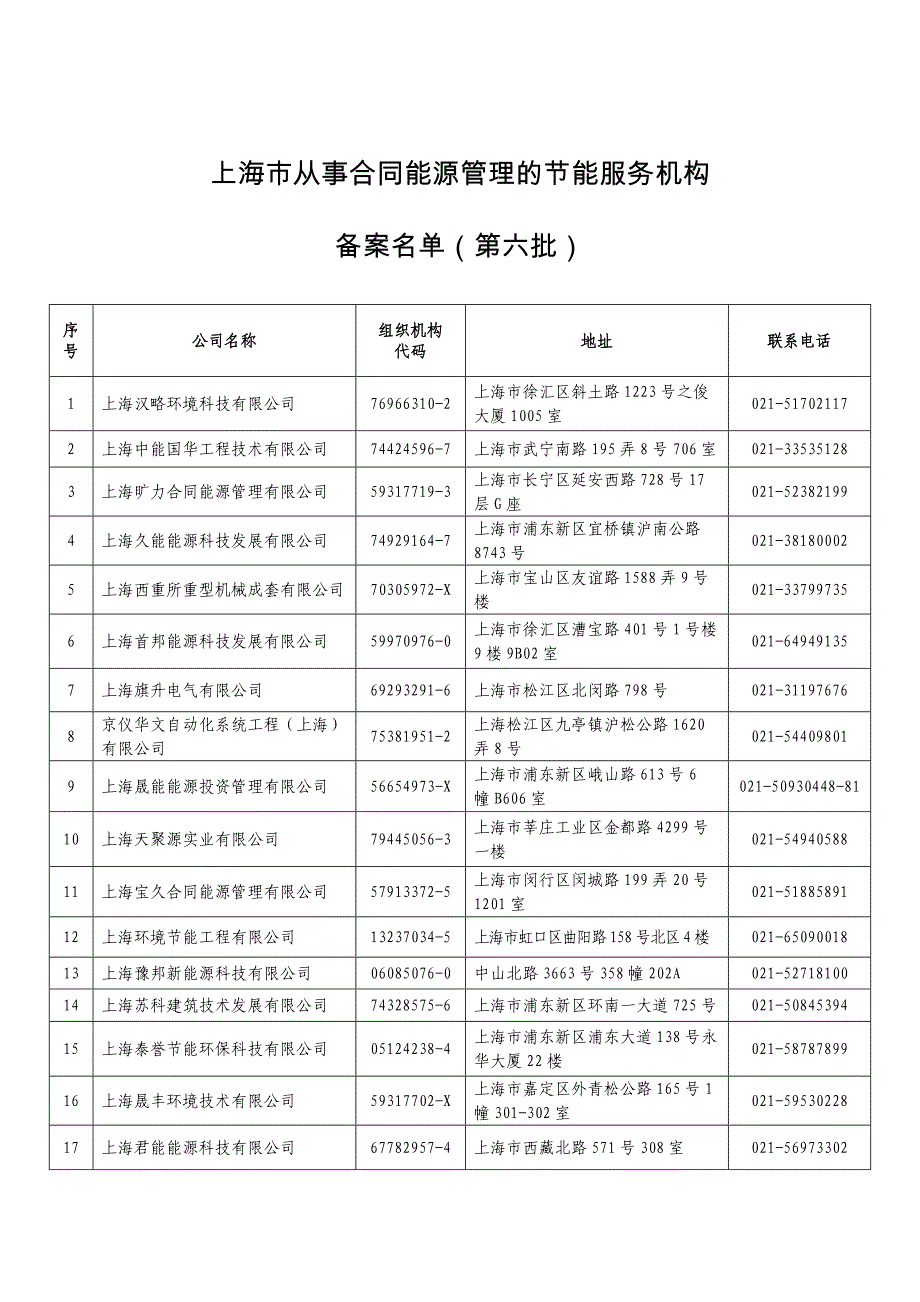 上海市从事合同能源管理的节能服务机构_第1页