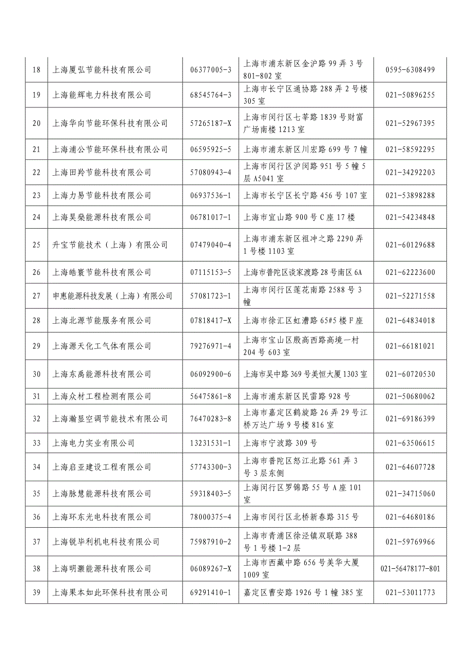 上海市从事合同能源管理的节能服务机构_第2页