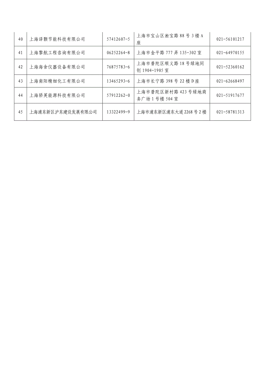 上海市从事合同能源管理的节能服务机构_第3页