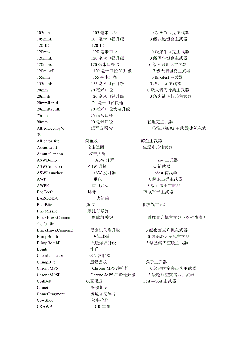 红警武器代码表_第1页