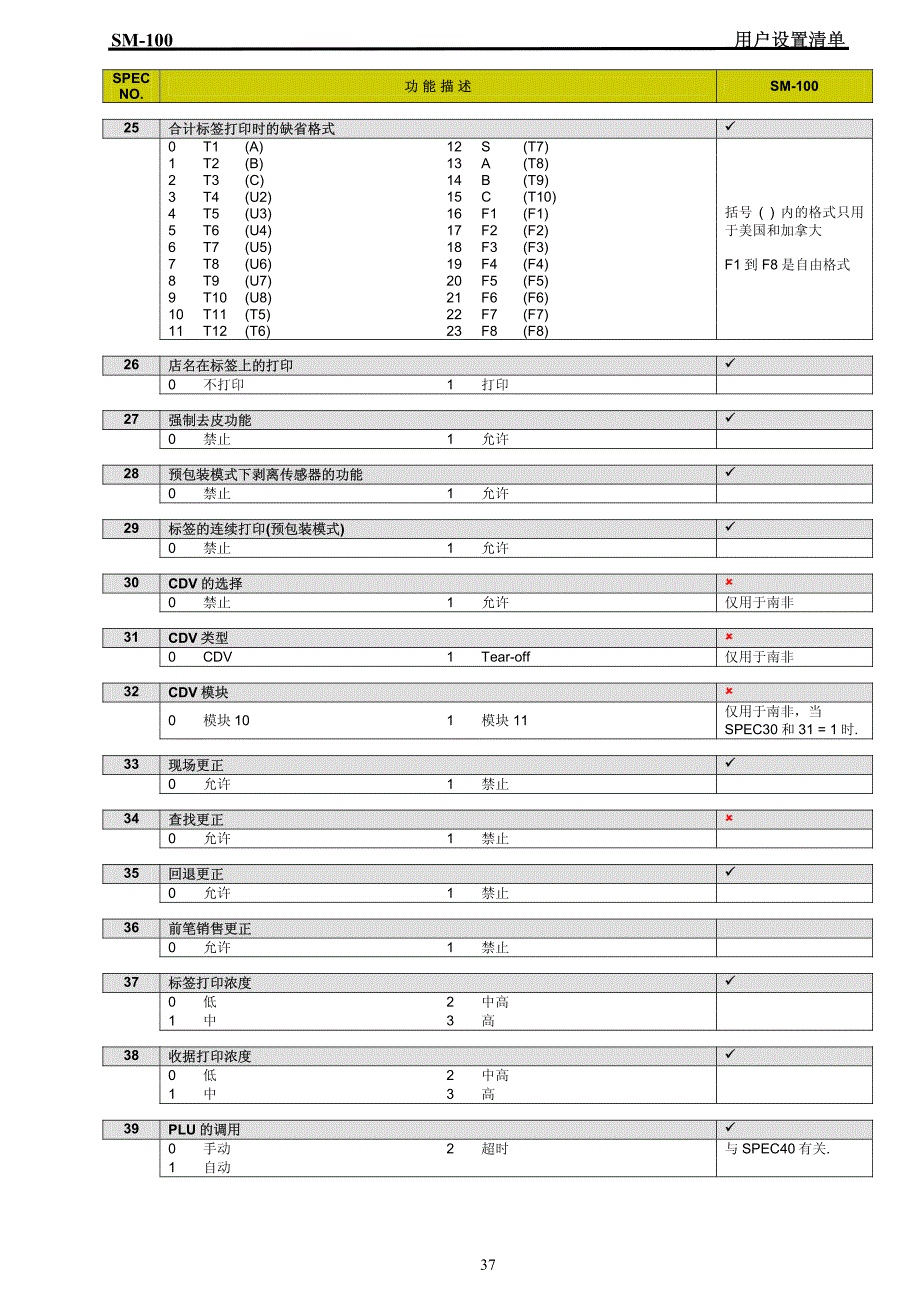 寺岗sm-100 客户设置清单v2[1].12_第3页