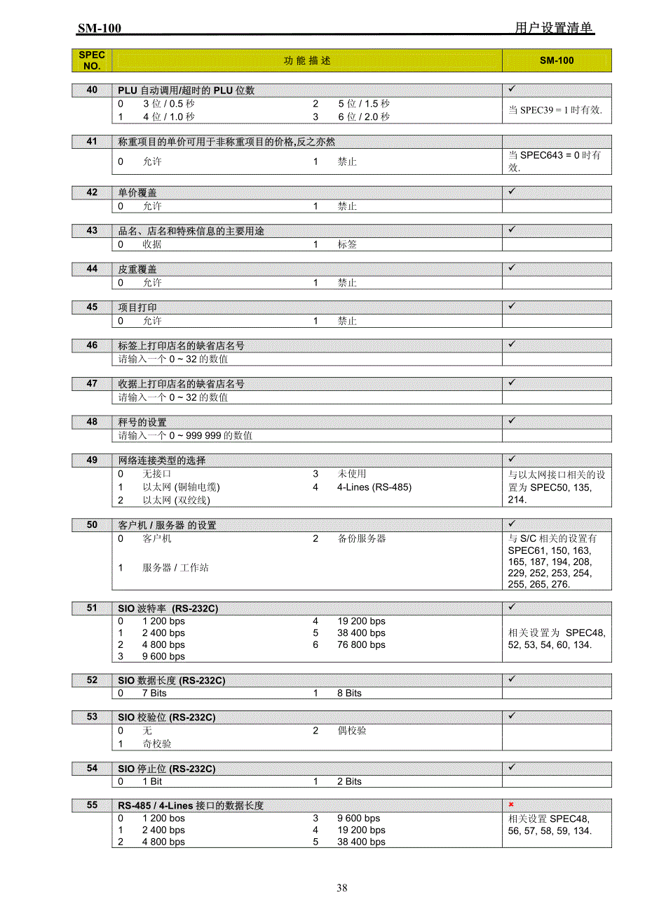 寺岗sm-100 客户设置清单v2[1].12_第4页