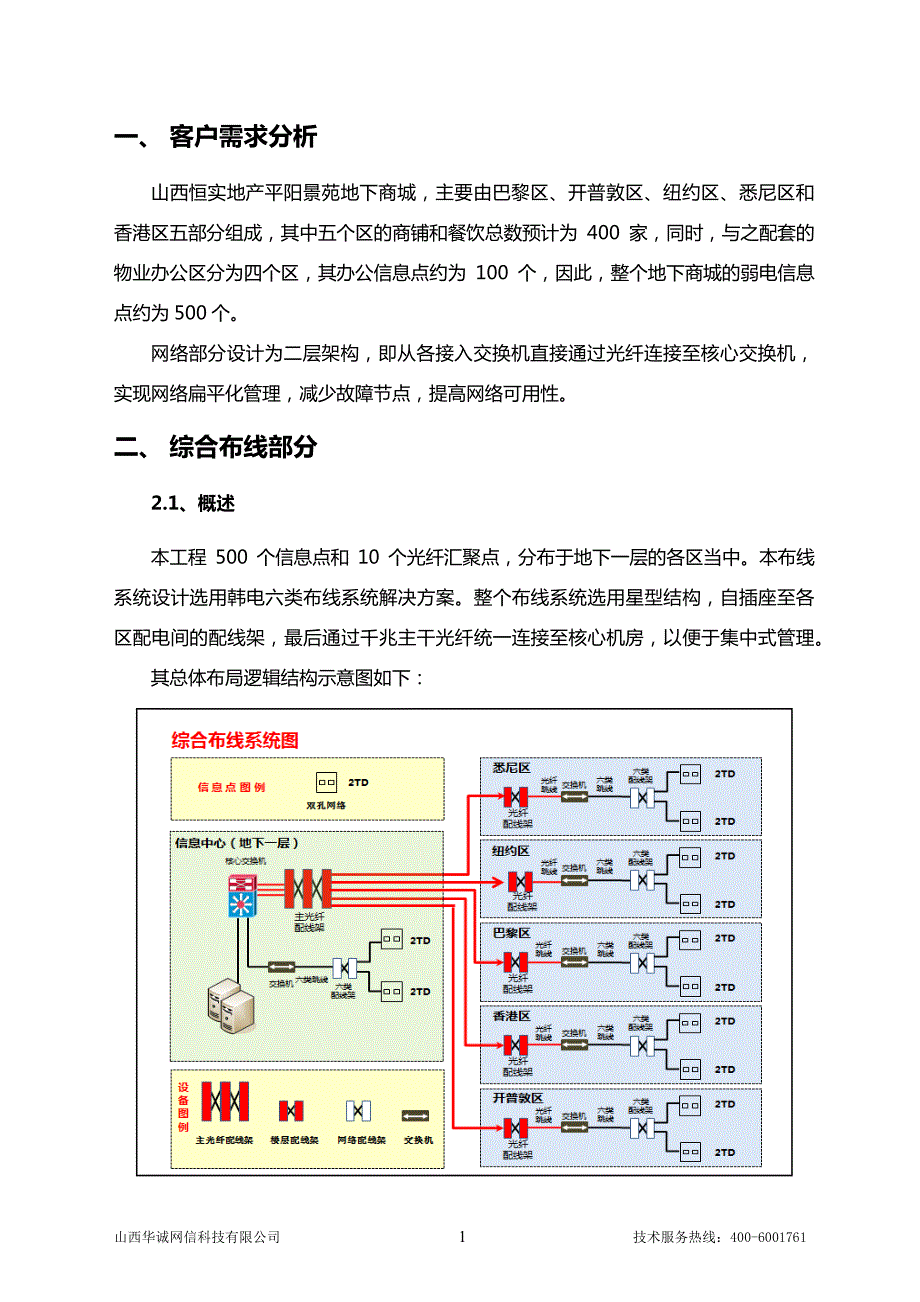 恒实平阳景苑地下商城弱电系统方案_第3页