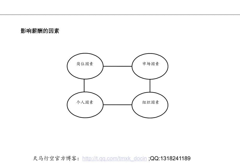 薪酬与激励体系_第5页