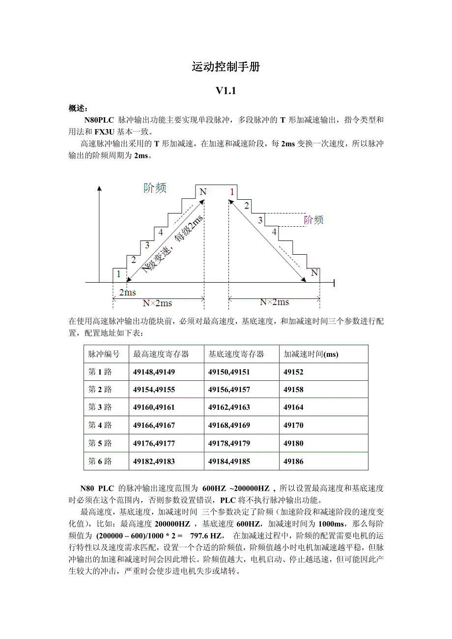 矩形plc运动控制编程手册_第1页