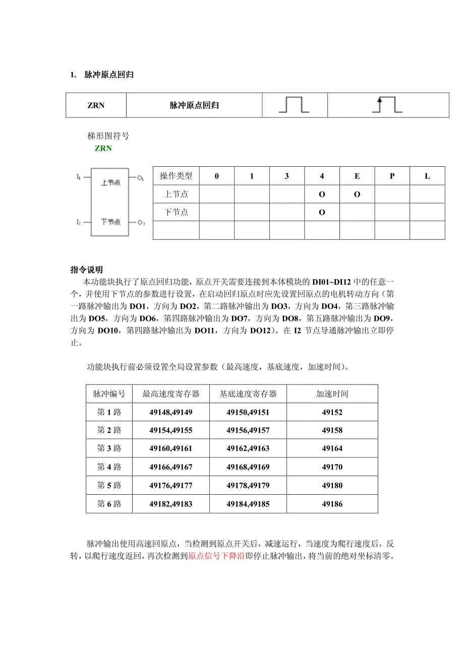 矩形plc运动控制编程手册_第4页