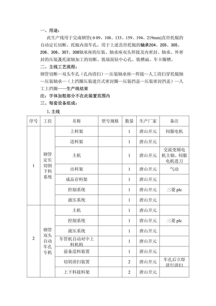 托辊加工生产线_第2页