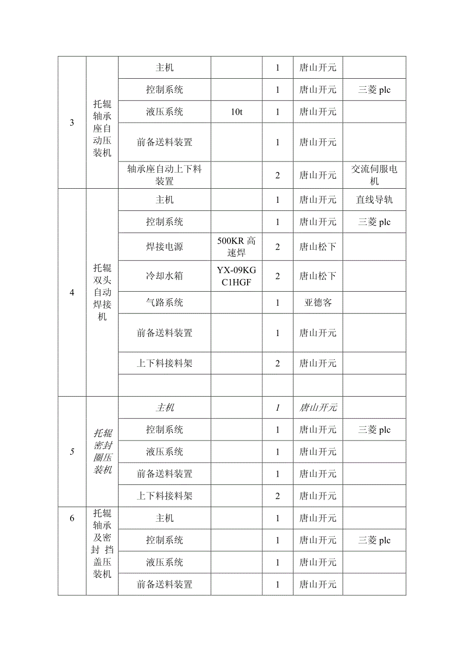 托辊加工生产线_第3页