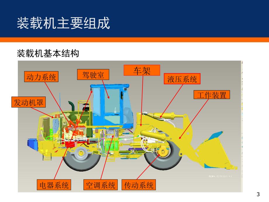 装载机工作原理_第3页