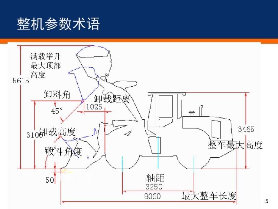 装载机工作原理_第5页