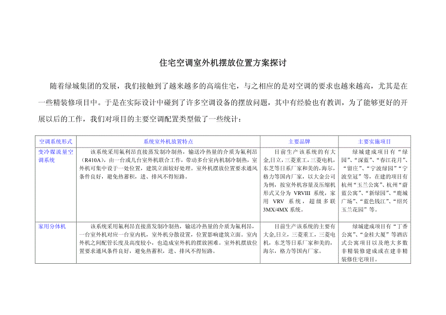 空调室外机摆放和安装要点_第1页