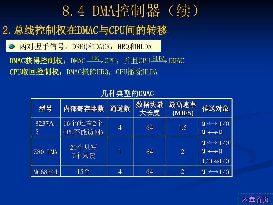 微型计算机原理_第5页