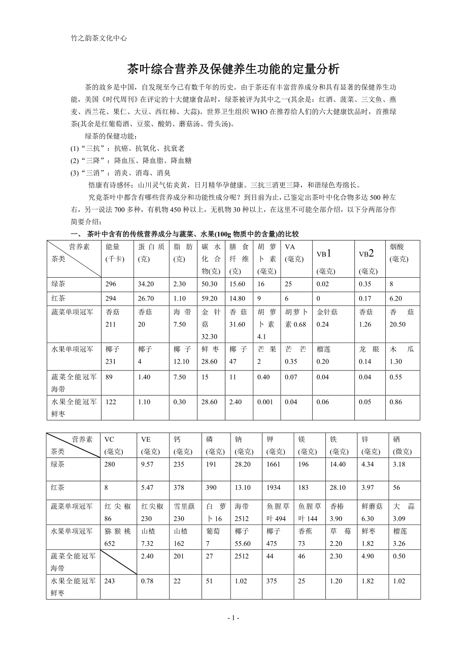 茶叶综合营养及保健养生功能的定量分析_第1页