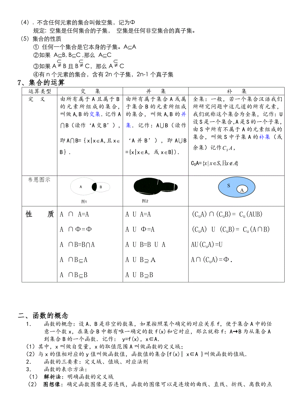 高中数学必修1 第一章 集合与函数概念 知识点_第2页