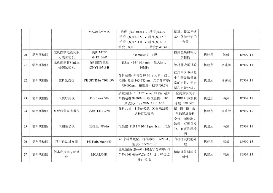 温州市质量技术监督检测院国家金融设备及零配件质量监督检_第4页