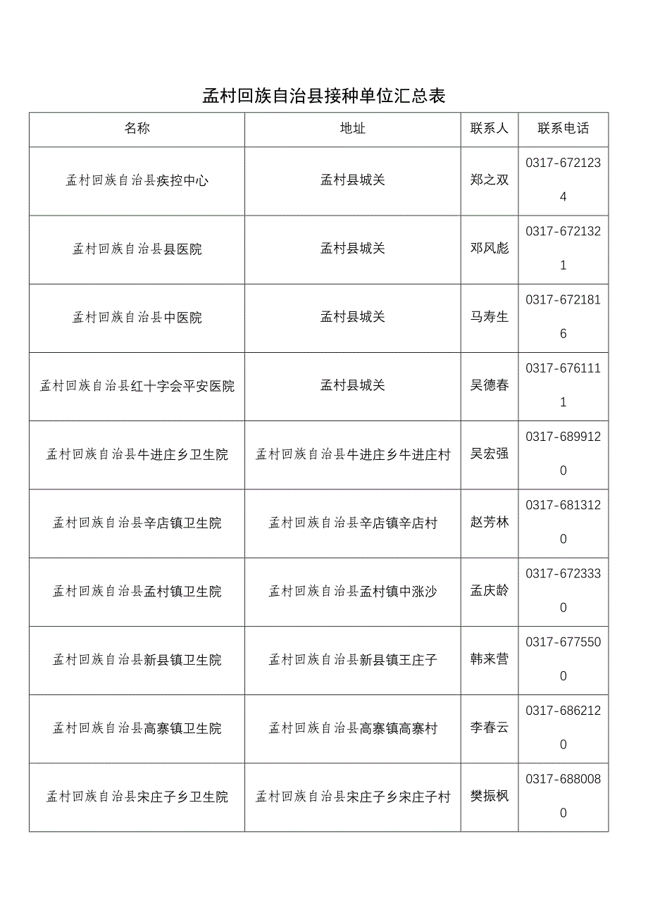 孟村回族自治县接种单位汇总表_第1页