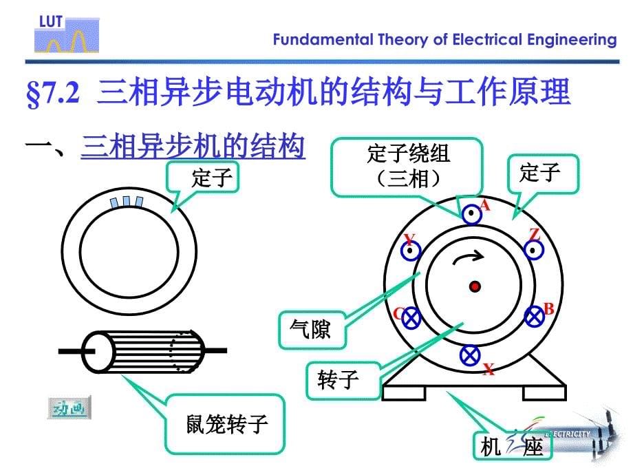 了解三相交流异步电动机的基本构造和转动原理_第5页