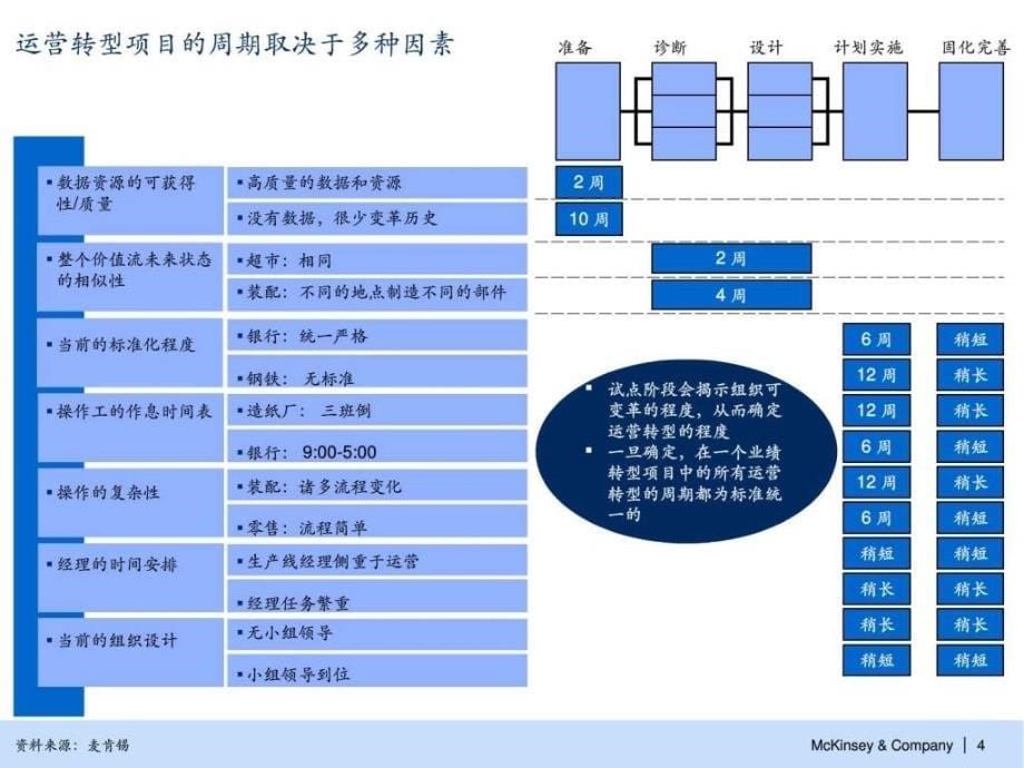 2 运营转型五步法_第5页