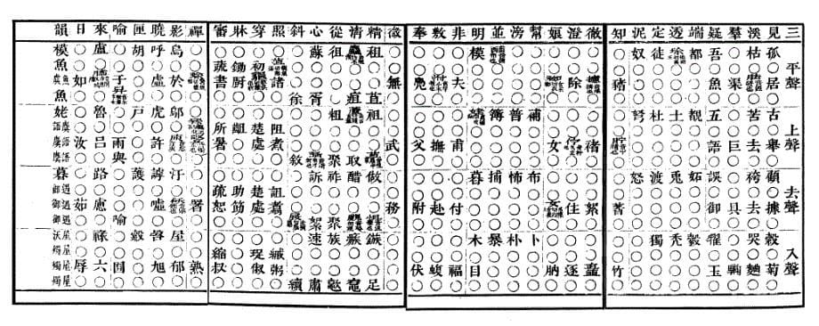 电子切韵指掌图_第5页