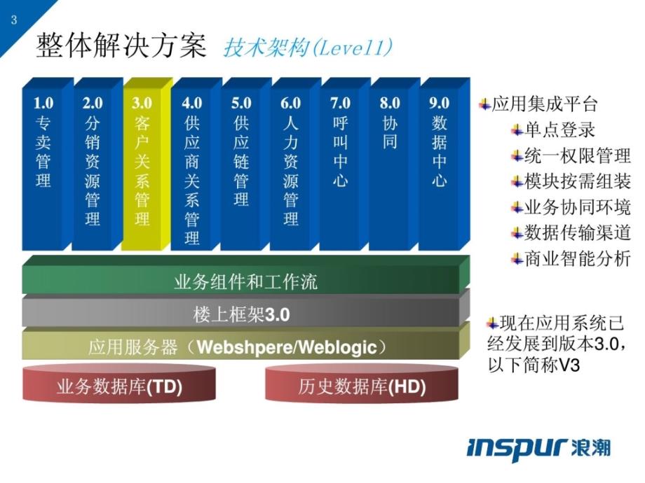 浪潮烟草行业综合信息管理系统_CRM_第3页