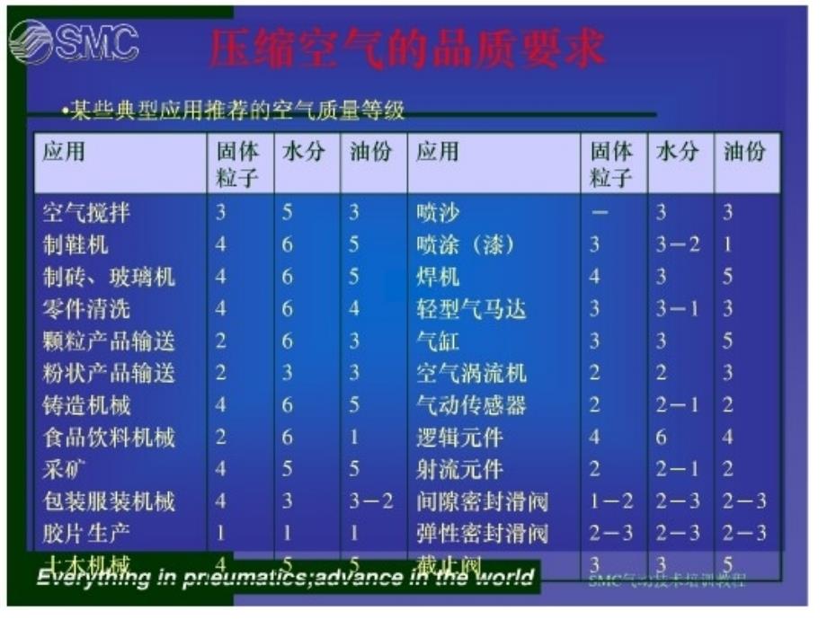 压缩空气产生原理_第4页