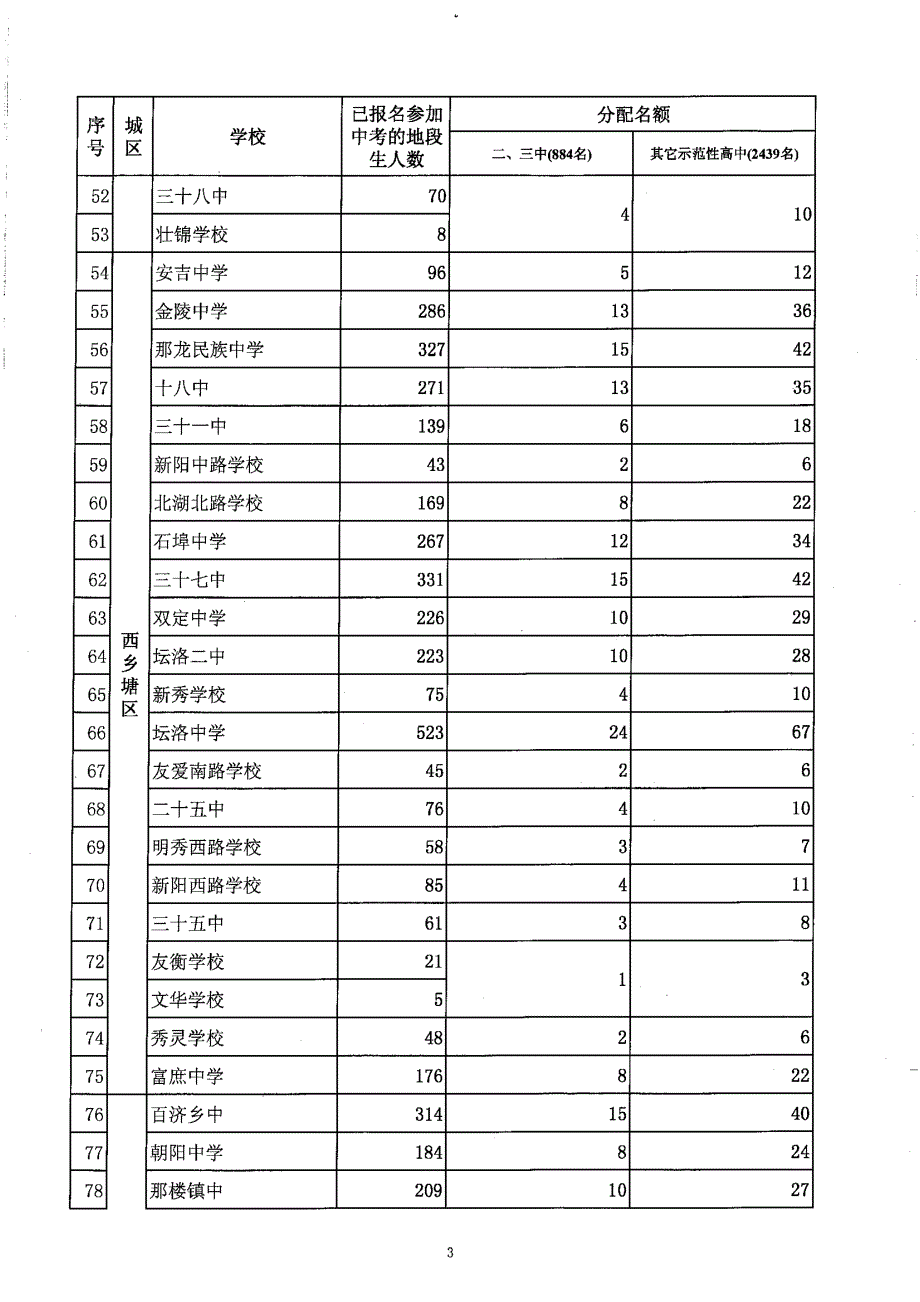 南宁市市区2015年公办自治区示范性普通高中指令性计划定向名额分配表_第3页