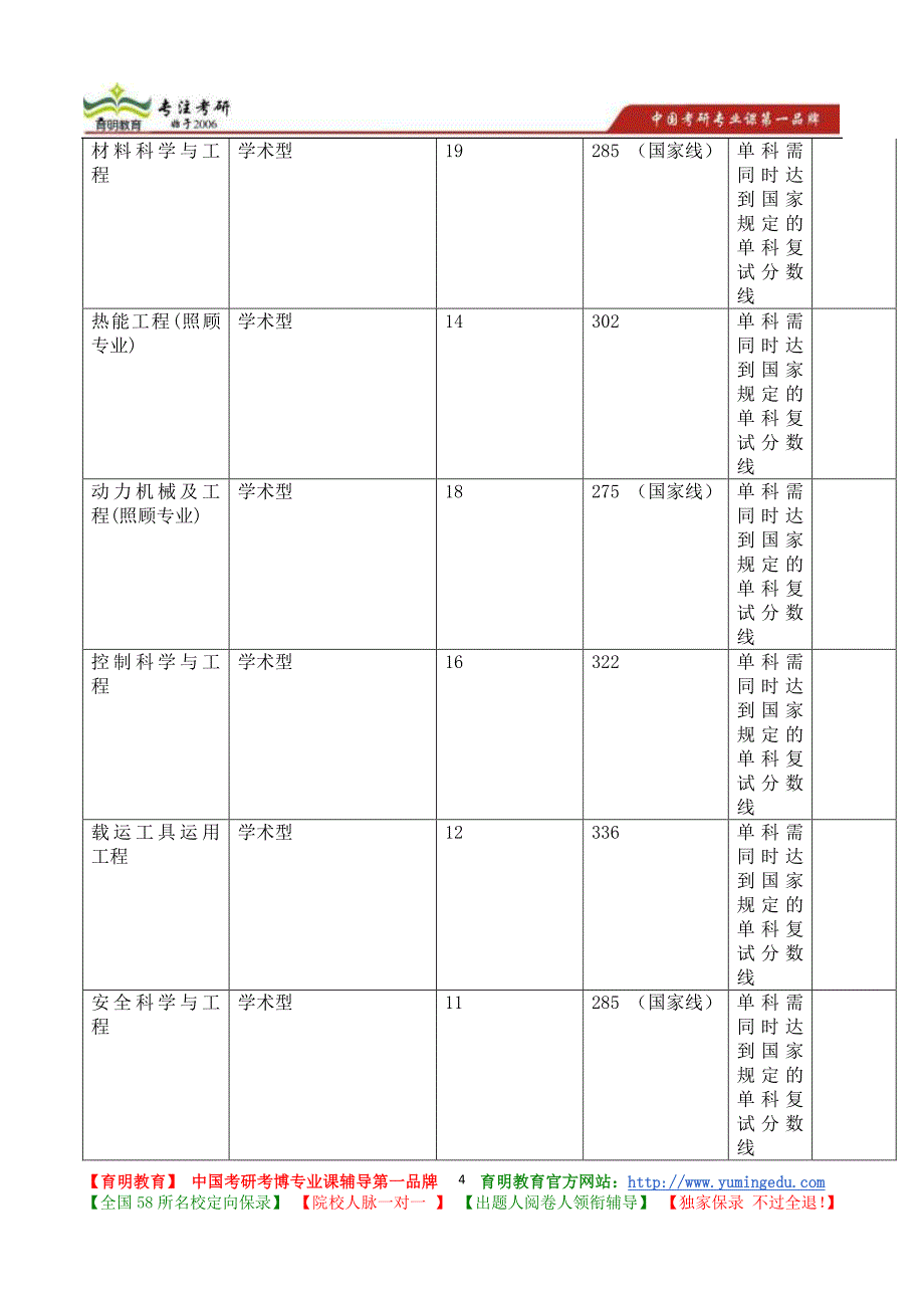 2015年北京交通大学交通信息工程及控制专业考研参考书目 招生专业目录 考研真题 考研重点资料_第4页