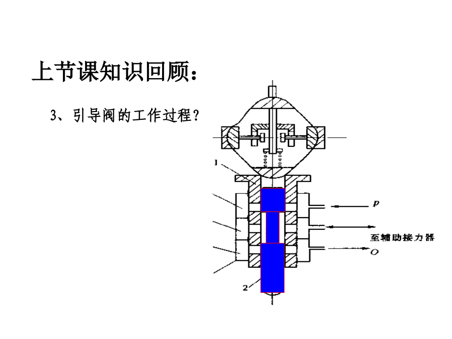 水轮机调速系统的工作原理(从无反馈到加入硬反馈和软反_第4页