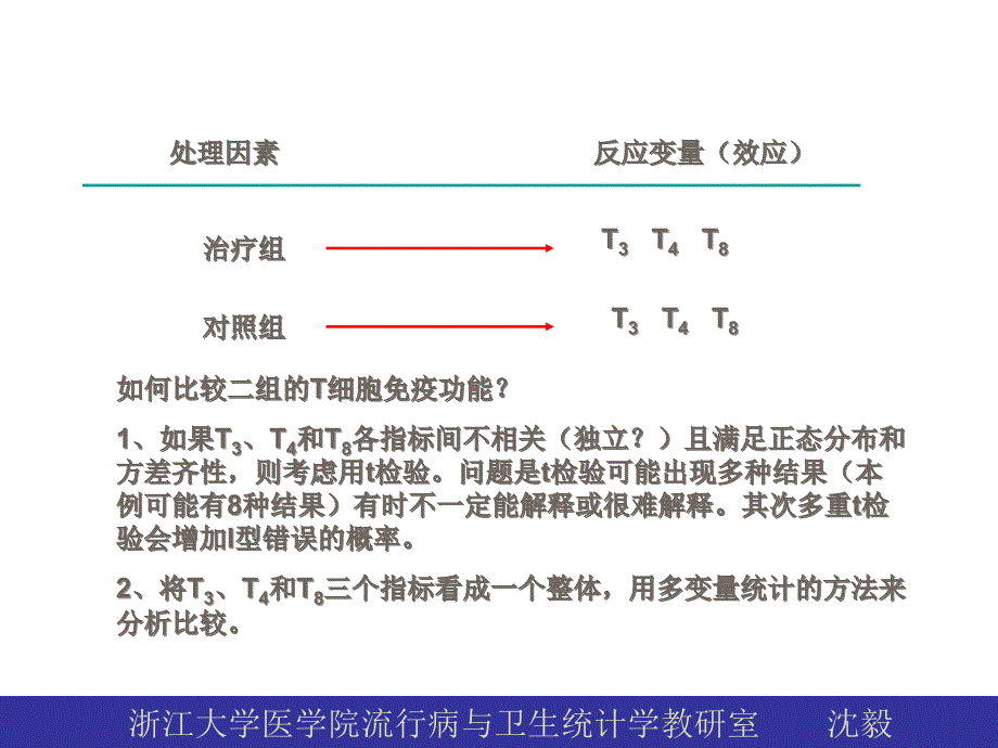 多元方差分析与重复测量方差分析_第4页