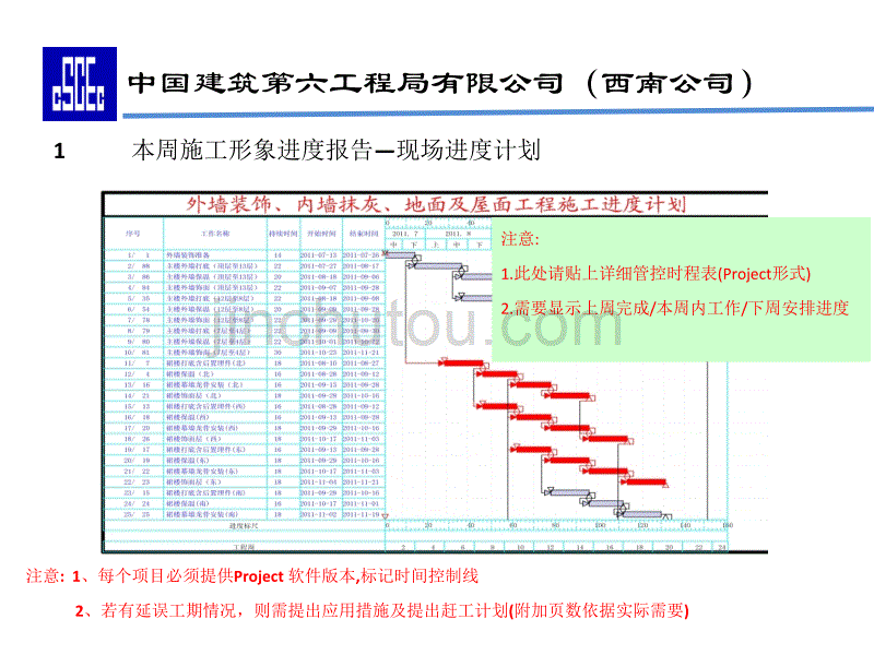 某工程公司项目周报模板_第3页