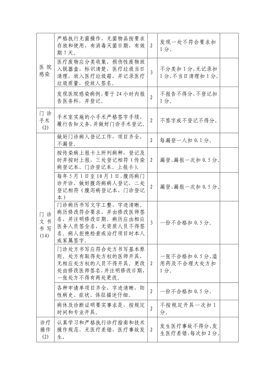 医疗质量考核细则_第2页