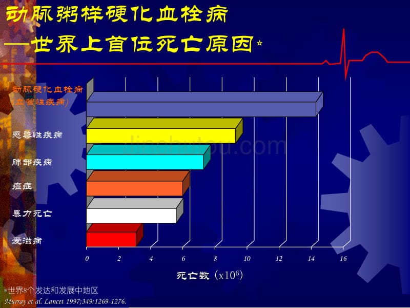 抗血小板药和抗凝药的临床合理应用课件_第3页