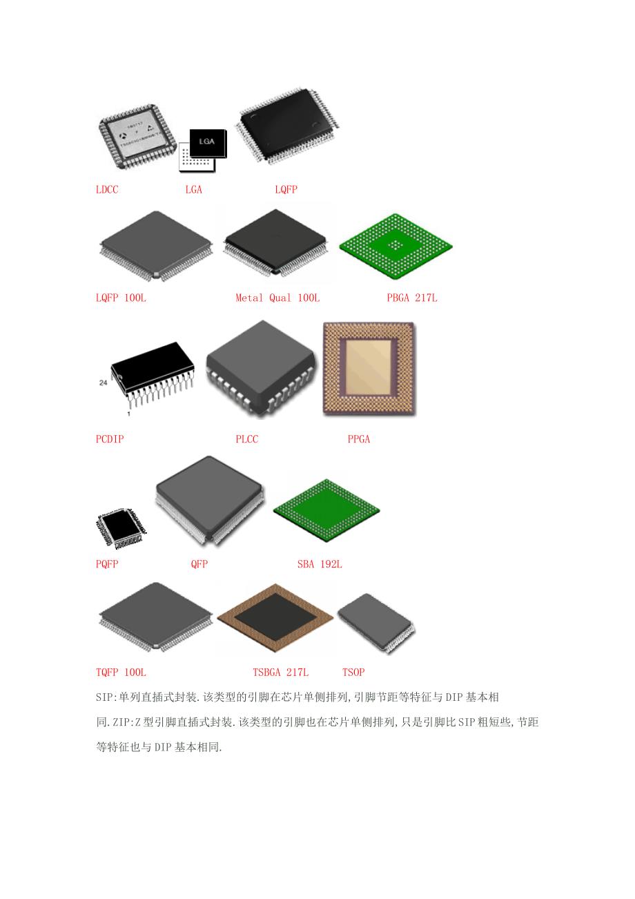 集成电路封装形式介绍(图解)_第2页