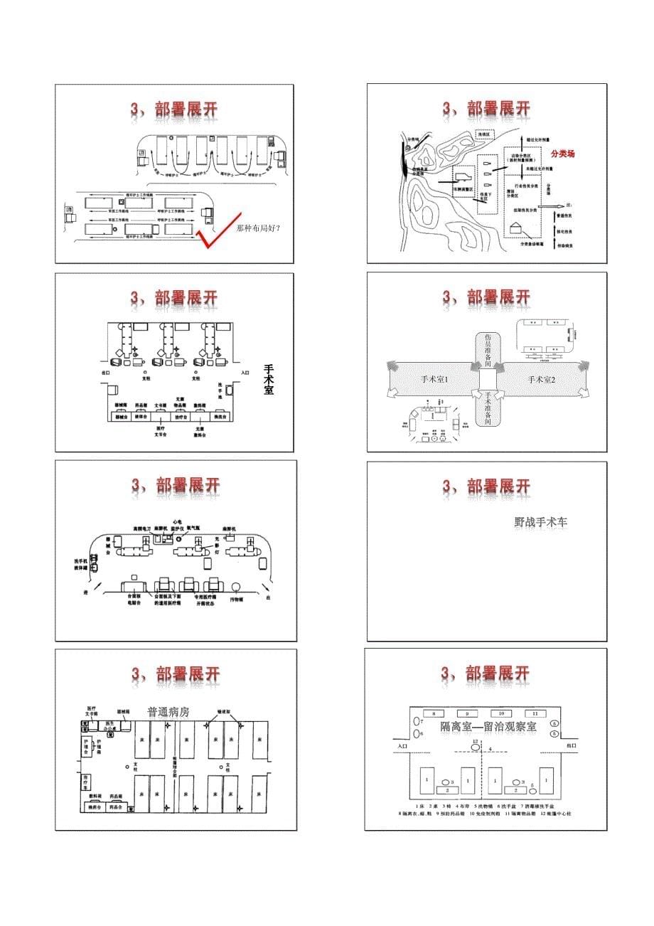 灾难医学救援基本流程及勤务知识_第5页