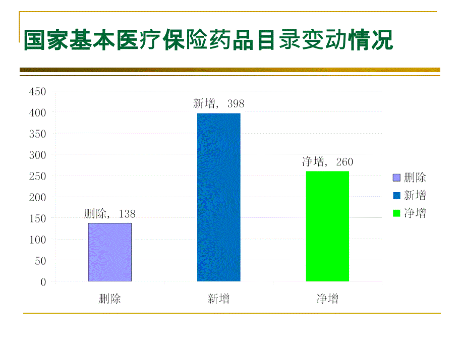 浙江省基本医疗保险制度现状与发展_第4页