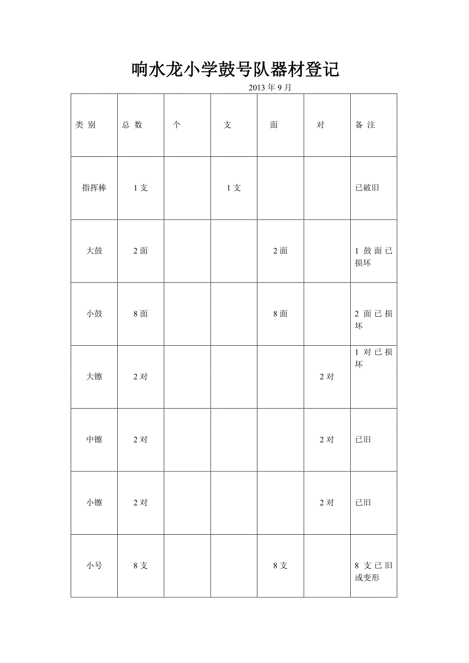 鼓号队器材登记_第3页