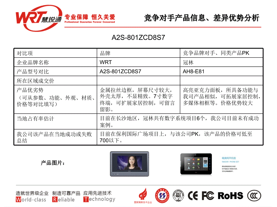 慧锐通产品市场调研ppt_第4页