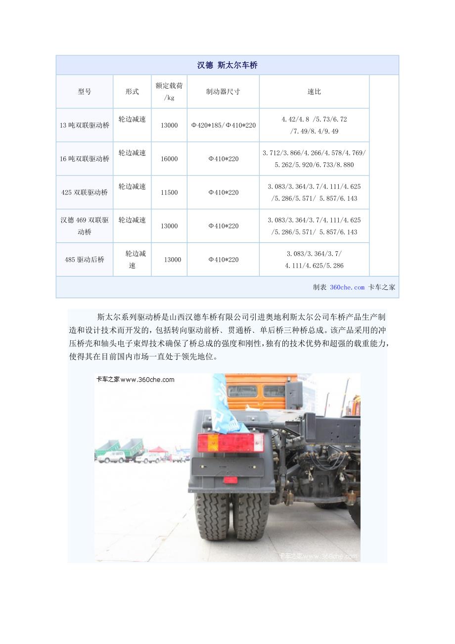 重卡后驱动桥型号及参数汇总_第2页