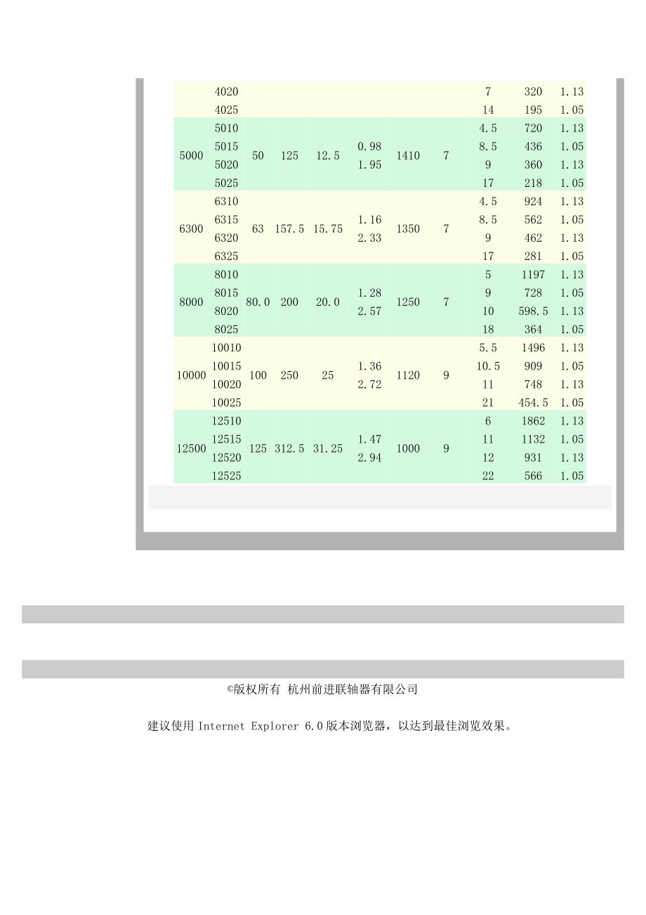 HGT系列高弹性联轴器_第4页